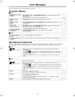 Предварительный просмотр 54 страницы Panasonic Proline AG-VP300P Operating Insructions