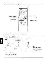 Preview for 28 page of Panasonic PS-2000ST Operating Instructions Manual