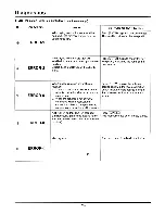 Preview for 36 page of Panasonic PS-2000ST Operating Instructions Manual