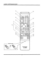 Preview for 8 page of Panasonic PS-550SU Operating Instructions Manual