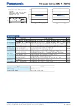 Preview for 5 page of Panasonic PS-A Quick Start Manual