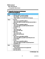 Preview for 87 page of Panasonic PS64 Series Owner'S Manual