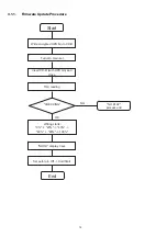 Preview for 12 page of Panasonic PSG1303053SE Service Manual