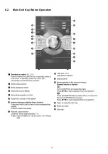 Preview for 16 page of Panasonic PSG1303053SE Service Manual