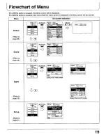 Предварительный просмотр 19 страницы Panasonic PT-37PD4-P Operating Operating Instructions Manual