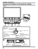 Preview for 10 page of Panasonic PT-40LC12-K Operating Instructions Manual