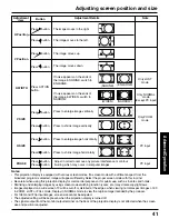 Preview for 41 page of Panasonic PT-40LC12-K Operating Instructions Manual