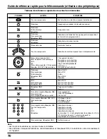 Preview for 146 page of Panasonic PT-40LC12-K Operating Instructions Manual