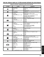 Preview for 147 page of Panasonic PT-40LC12-K Operating Instructions Manual