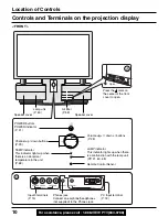 Предварительный просмотр 10 страницы Panasonic PT-40LC12 Operating Manual