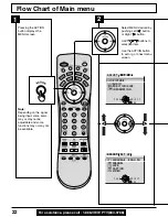 Предварительный просмотр 22 страницы Panasonic PT-40LC12 Operating Manual