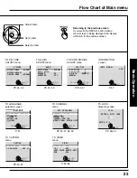 Предварительный просмотр 23 страницы Panasonic PT-40LC12 Operating Manual