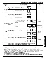 Предварительный просмотр 41 страницы Panasonic PT-40LC12 Operating Manual