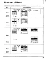 Preview for 19 page of Panasonic PT-42PD1-P Operating Operating Instructions Manual