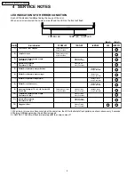 Предварительный просмотр 6 страницы Panasonic PT-44LCX65 - 44" Rear Projection TV Service Manual