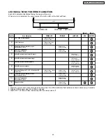 Предварительный просмотр 45 страницы Panasonic PT-44LCX65 - 44" Rear Projection TV Service Manual