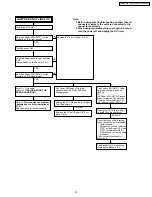 Предварительный просмотр 47 страницы Panasonic PT-44LCX65 - 44" Rear Projection TV Service Manual