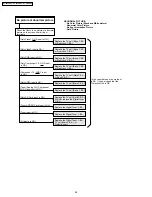 Предварительный просмотр 48 страницы Panasonic PT-44LCX65 - 44" Rear Projection TV Service Manual