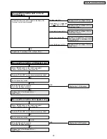 Предварительный просмотр 49 страницы Panasonic PT-44LCX65 - 44" Rear Projection TV Service Manual