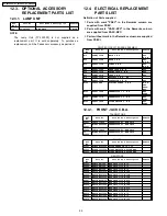 Предварительный просмотр 80 страницы Panasonic PT-44LCX65 - 44" Rear Projection TV Service Manual