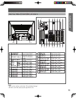 Preview for 11 page of Panasonic PT-44LCX65-K Operating Instructions Manual