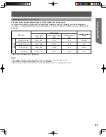 Preview for 21 page of Panasonic PT-44LCX65-K Operating Instructions Manual