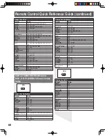 Preview for 60 page of Panasonic PT-44LCX65-K Operating Instructions Manual