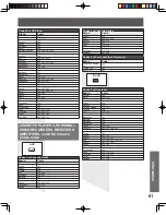 Preview for 61 page of Panasonic PT-44LCX65-K Operating Instructions Manual