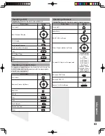 Preview for 63 page of Panasonic PT-44LCX65-K Operating Instructions Manual