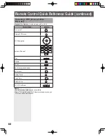 Preview for 64 page of Panasonic PT-44LCX65-K Operating Instructions Manual