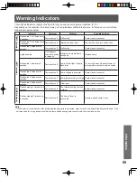 Preview for 65 page of Panasonic PT-44LCX65-K Operating Instructions Manual