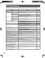 Preview for 68 page of Panasonic PT-44LCX65-K Operating Instructions Manual