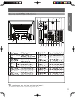 Preview for 91 page of Panasonic PT-44LCX65-K Operating Instructions Manual