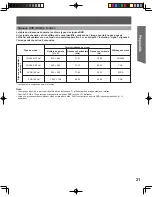 Preview for 101 page of Panasonic PT-44LCX65-K Operating Instructions Manual