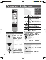 Preview for 112 page of Panasonic PT-44LCX65-K Operating Instructions Manual