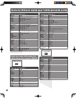 Preview for 140 page of Panasonic PT-44LCX65-K Operating Instructions Manual