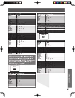 Preview for 141 page of Panasonic PT-44LCX65-K Operating Instructions Manual