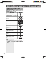 Preview for 144 page of Panasonic PT-44LCX65-K Operating Instructions Manual