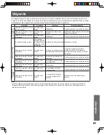 Preview for 145 page of Panasonic PT-44LCX65-K Operating Instructions Manual