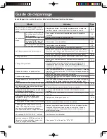 Preview for 148 page of Panasonic PT-44LCX65-K Operating Instructions Manual