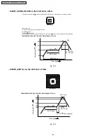 Preview for 26 page of Panasonic PT-44LCX65-K Service Manual