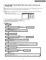 Preview for 95 page of Panasonic PT-44LCX65-K Service Manual