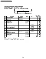 Preview for 100 page of Panasonic PT-44LCX65-K Service Manual