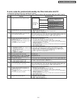 Предварительный просмотр 101 страницы Panasonic PT-44LCX65-K Service Manual