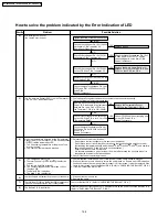 Предварительный просмотр 108 страницы Panasonic PT-44LCX65-K Service Manual