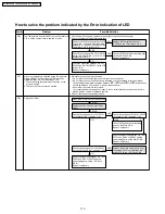 Предварительный просмотр 110 страницы Panasonic PT-44LCX65-K Service Manual