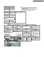 Предварительный просмотр 111 страницы Panasonic PT-44LCX65-K Service Manual