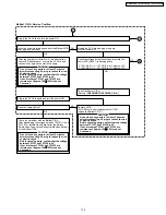 Предварительный просмотр 115 страницы Panasonic PT-44LCX65-K Service Manual