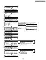 Предварительный просмотр 119 страницы Panasonic PT-44LCX65-K Service Manual