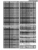 Предварительный просмотр 215 страницы Panasonic PT-44LCX65-K Service Manual